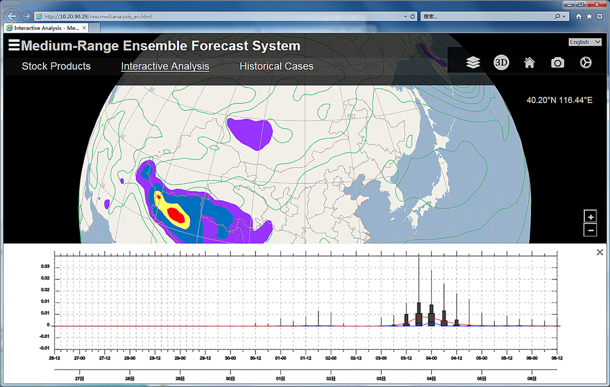 software to plot severe weather for mac os x